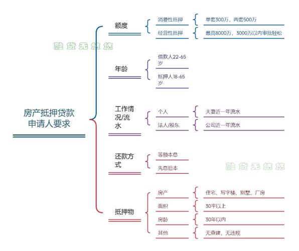 重庆房产抵押贷款流程-房产抵押银行贷款代办中介