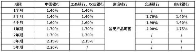 重庆忠县不同银行抵押贷款利率对比(重庆银行抵押利息)